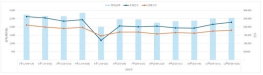 처방 환자 증가에 약국 활기…하지만 회복세는 더딘 걸음