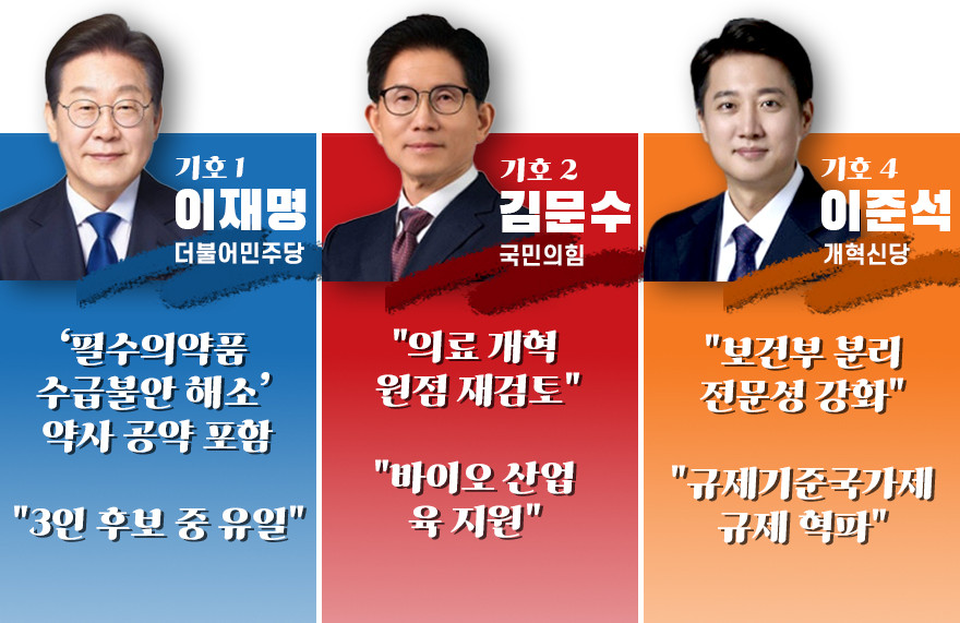 이재명 vs 김문수 vs 이준석, 대선 후보자 TV 토론으로 여론 격전