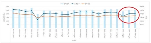 코로나 재유행 솔솔…약국 해열제·키트 수요 증가