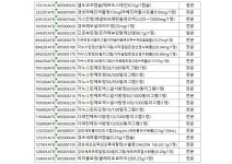 경보제약 23품목 급여중지…처방·조제 24일까지만