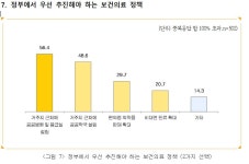 편의점약, 읍면 지역엔 먼 얘기…공공병원·약국 설립이 더 절실