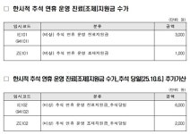 추석 약국 운영 조제료 가산 …건당 1000원·당일 3000원