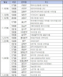 서울 24개 분회 총회 일정 확정…17일·24일 집중