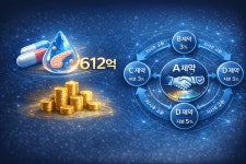 현대약품 612억 확보, 퍼스트인클래스 당뇨 신약 R&D 승부수