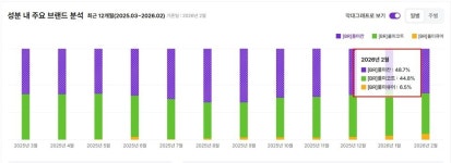 건일제약, 생산력 4배 늘자 풀미칸 위수탁 확대 두마리 토끼 잡는다