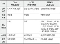 [약국세무] 퇴직연금 선택 가이드: DB·DC 비교부터 푸른씨앗까지