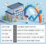 약국 대출 이자, 어디까지 경비 처리가 될까?