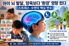 양육 방식보다 세다… 아이 두뇌 발달 가른 이것의 정체