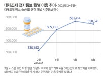 [창간 특집] 전화 대신 클릭 100일… 보편화되는 대체조제 약국 3곳 중 1곳 이용