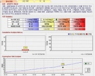 분당천문한의원, 천문의학·천부체질 분석을 기반으로한 중풍·치매예방법 제시