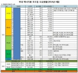한국목재재활용협회·환경부, 폐목재 시범사업 결과 발표