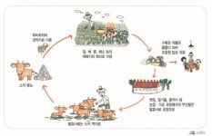 한살림, “국산콩 100% 두부, 협동조합이면 절반 가격도 충분해요”