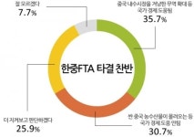 한중 FTA 타결안에 대해 “국가 경제는 긍정적, 실제 나의 손익은 글쎄”