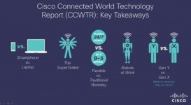 시스코, ‘2014 시스코 커넥티드 월드 테크놀로지 보고서 발간