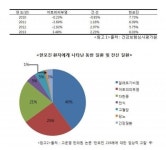 고운결한의원, 한포진 논문 최초 대규모 환자 대상 연구 논문 발표