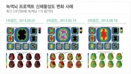 명상치유센터 깊은산속 옹달샘, 3월 24일 ‘녹색뇌 프로젝트’ 11기 진행