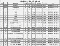 서일대학교, 2015년도 평생교육원 수강생 모집