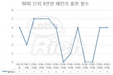 로또 643회 당첨번호 ‘15, 24, 31, 32, 33, 40 보너스 13’