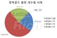 로또 660회 당첨번호 4, 9, 23, 33, 39, 44 보너스 14
