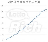 로또 664회 당첨번호 ‘10, 20, 33, 36, 41, 44 보너스 5’