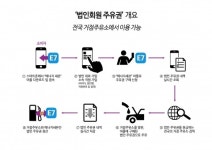 에너지세븐, 유류플랫폼 ‘법인 주유권 및 거점주유소’ 서비스 개시