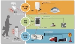 IoT 기반 무선 절전시스템 전문기업 커누스, ‘이노세이버’ 숙박시설 도입 진출