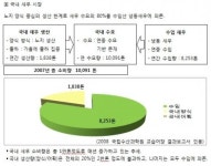 이음행복 귀농협동조합, 흰다리새우 대량생산 현실화