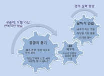 국제영어대학원대학교, 영어학습 노하우 공모작품 50여 건 분석결과 발표