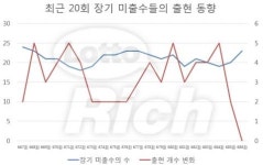 로또 686회 당첨번호 ‘7, 12, 15, 24, 25, 43 보너스 13’