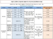 법률사무소아신, 부동산중개변호사 영업 개시