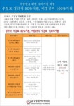 글로벌패션아카데미, 실업자 내일배움카드제·근로자직업능력개발훈련 신입생 막바지 모집
