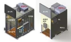 쓰리디산업영상, 제5회 한국머신비전산업전에서 InspecDOM™ Conveyer 장비 선보여