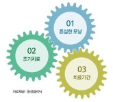웅선의원, 탈모 치료 잘 되는 3가지 유형 공개