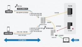 가온소프트, 기업문서 보안 강화된 ‘모바일 문서변환 및 뷰어’ 솔루션 출시