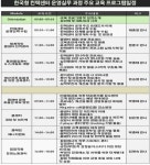 한국CS경영아카데미, 콜센터 운영실무 과정 개설