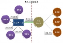 충남연구원, “경로당, 노인세대 문화여가시설로 활용해야”