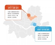 서울문화재단, 성북·성동문화재단과 ‘예술마을 만들기’ 사업에 관한 MOU 체결
