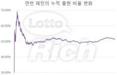 로또 722회 당첨번호 12, 14, 21, 30, 39, 43 보너스 45