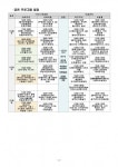 한국문화예술위원회, 신나는 예술여행 ‘Re:Public Festival’ 개최