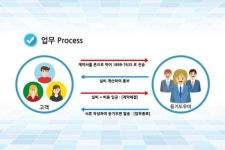 이종기법률사무소, ‘등기도우미’ 서비스 개시