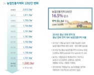 충남연구원, ‘지도로 보는 충남 농어촌마을 이야기’ 펴내