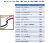 한국서비스진흥협회, 제7차 한국서비스품질우수기업인증 공고