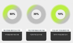 커리어앤스카우트 “경력직 구직자, 기업에 직접 지원보다 헤드헌터 통한 입사 선호”