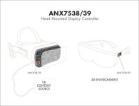 아날로직스, 차세대 4K 120FPS AR/VR 헤드셋용 AR/VR 헤드 탑재 디스플레이 조절기 ANX7538/39 발표