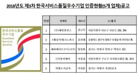 한국서비스진흥협회, 2018년 제3차 한국서비스품질우수기업 인증 공고