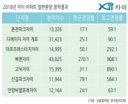 GS건설, 구미 문성3지구 문성레이크자이 9월 분양예정