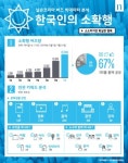 한국인의 ‘소확행’, 친구·가족과 문화생활에서 찾는다
