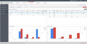 엘씨씨코리아, 부천도시공사·천안시설공단 ‘시설물 유지관리 시스템’ 구축 완료