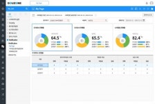 더존비즈온, 내부회계관리제도 시스템 ‘DICS’ 출시