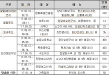 공공운수노조 한국청소년활동진흥원 지부, 25일 정부중앙청사 앞에서 기자회견 개최